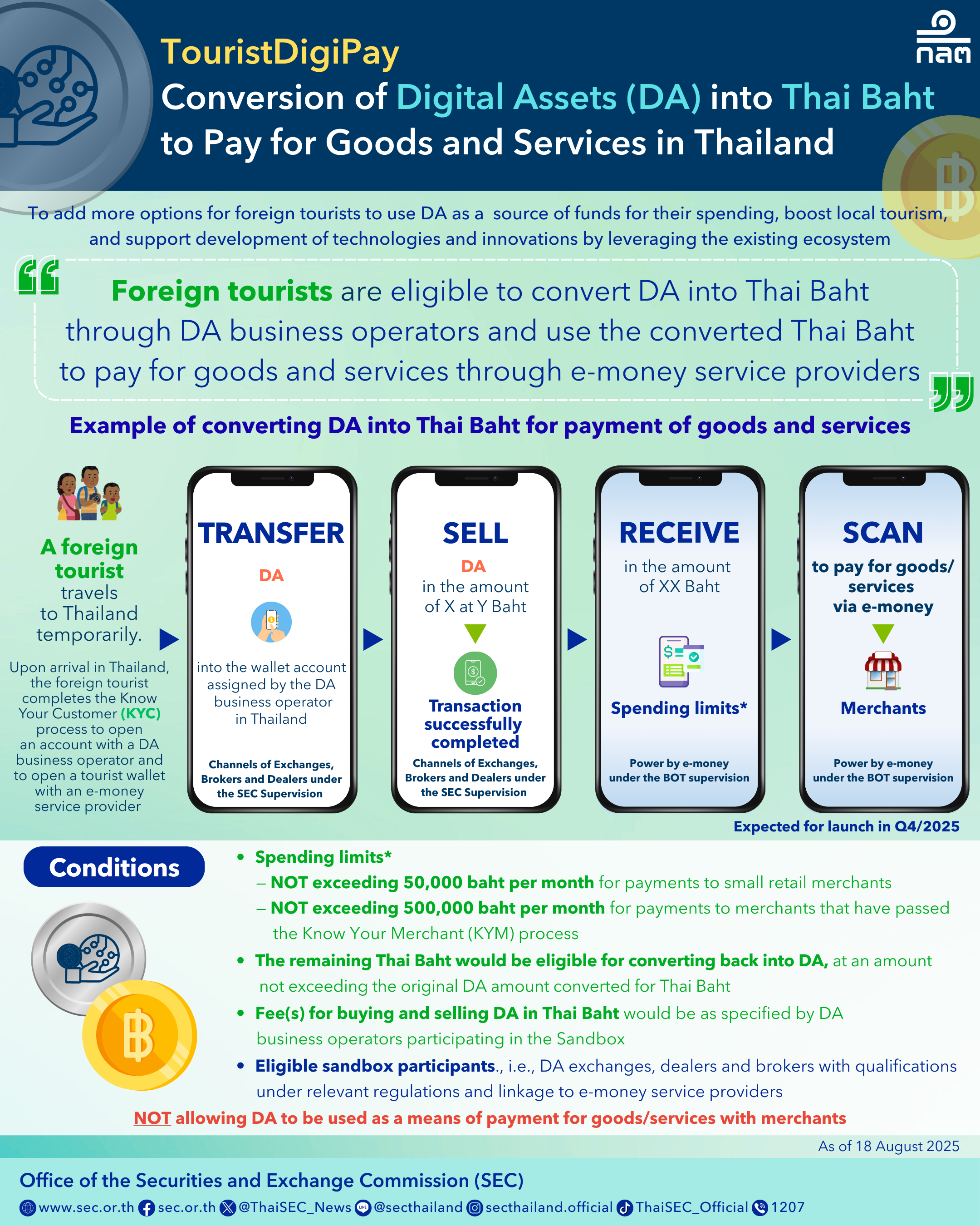 InfoG-ToristDigiPay1